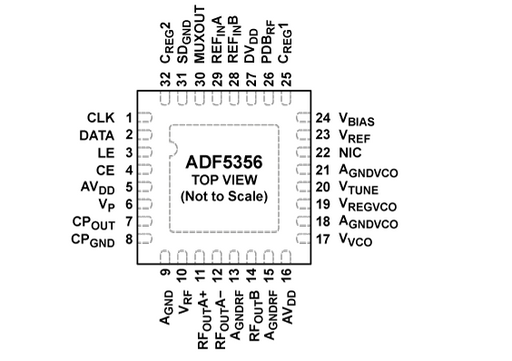 ADF5356BCPZ by Analog Devices Inc. - IC 13.6GHZ PLLVCO 32LFCSP-WQ
