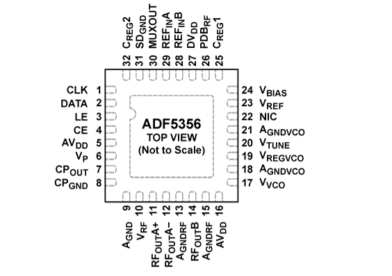 ADF5356BCPZ by Analog Devices Inc. - IC 13.6GHZ PLLVCO 32LFCSP-WQ