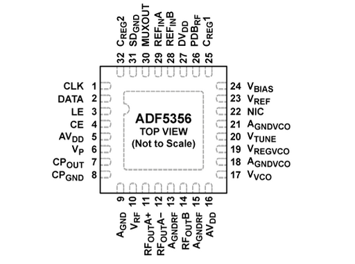 ADF5356BCPZ-RL7 by Analog Devices Inc. - IC 13.6GHZ PLLVCO 32LFCSP-WQ