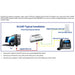 011187 by Cyberdata Corporation - 2-PORT POE GIGABIT SWITCH