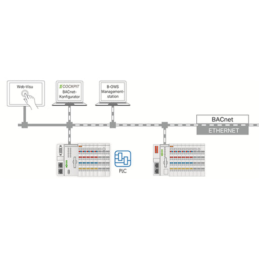 2759-2283/211-1000 by WAGO Corporation - E!RUNTIME; BACNET; 300; M; SINGL