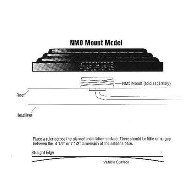 NMO925W by Antenna Technologies Limited Company - 925 MHZ EDGESLOT OMNI
