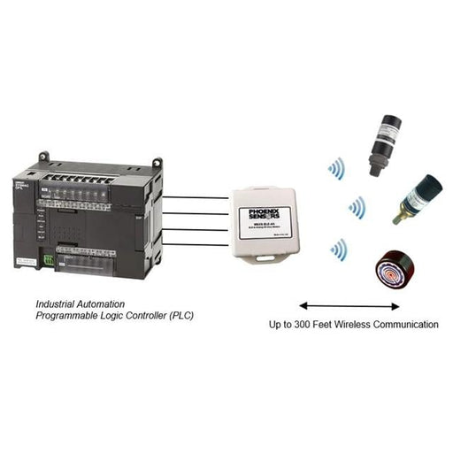 WEXS-BLE-AN by Phoenix Sensors - WIRELESS BLUETOOTH GATEWAY TO AN